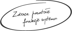 Zobacz pozostałe funkcje systemu